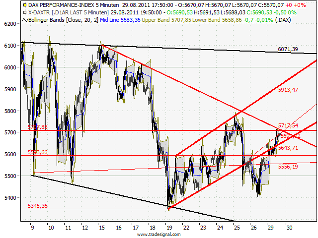 BB-Trading und was daraus so erwächst 434326