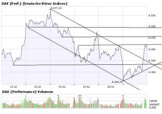 Das Bärengebrüll wird schon wieder lauter, 177350