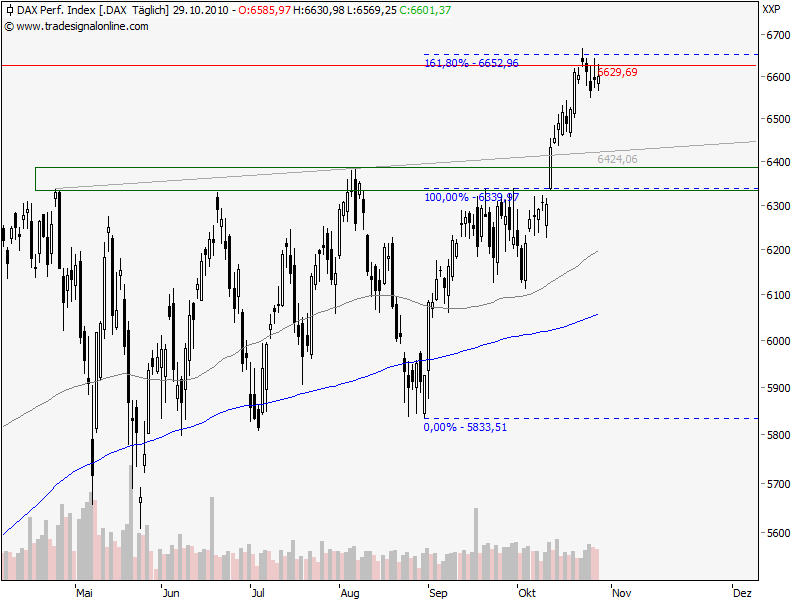 Kompass für Indizes und Co. 354776