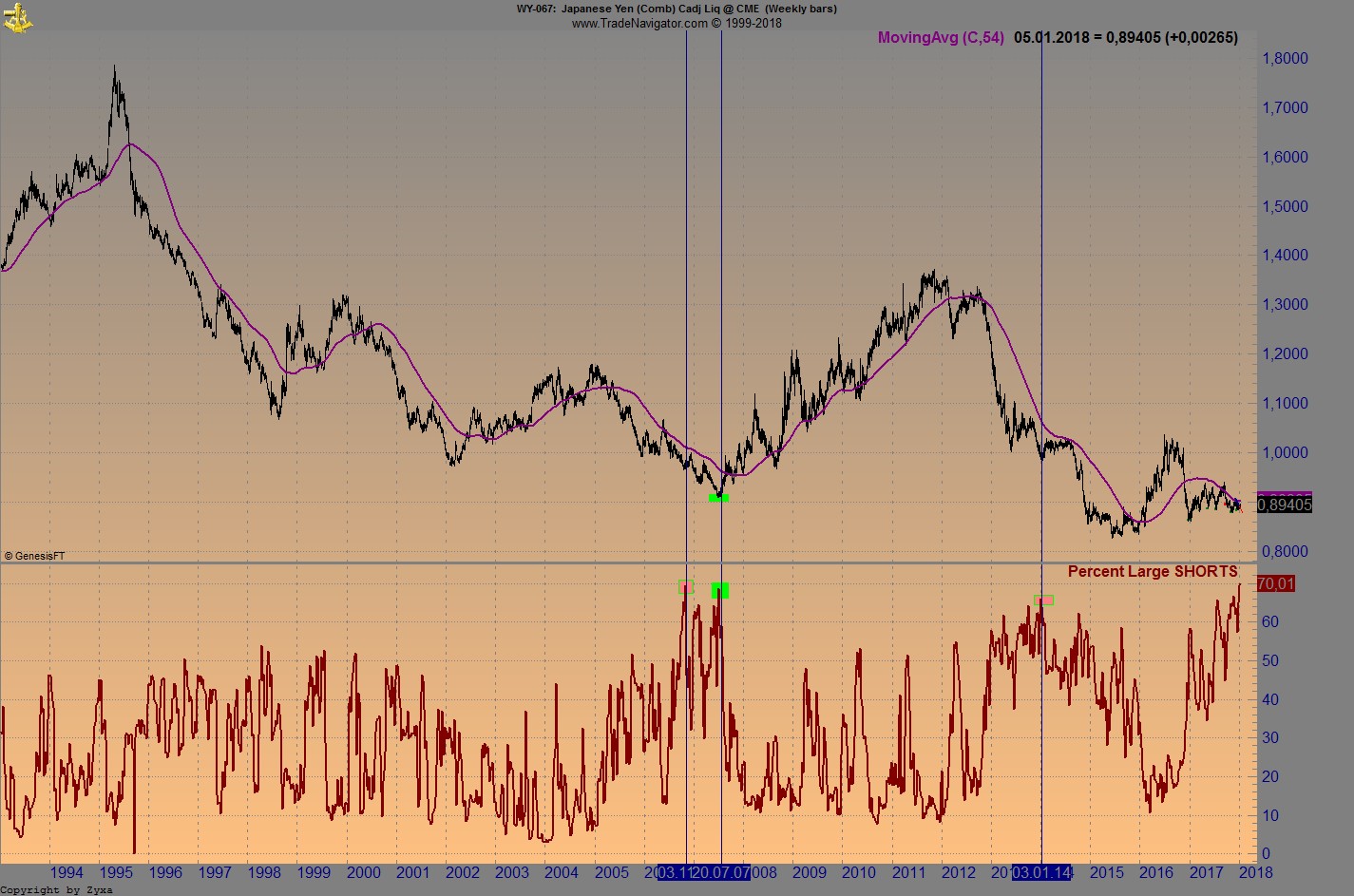 Endlich erfolgreiches Trading mit Rohstoffen 1032785
