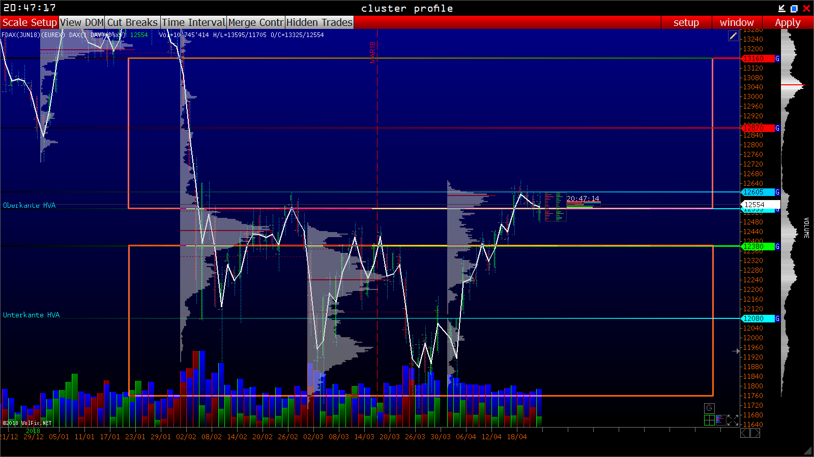 2018 QV-GDAXi-DJ-GOLD-EURUSD-JPY 1051283