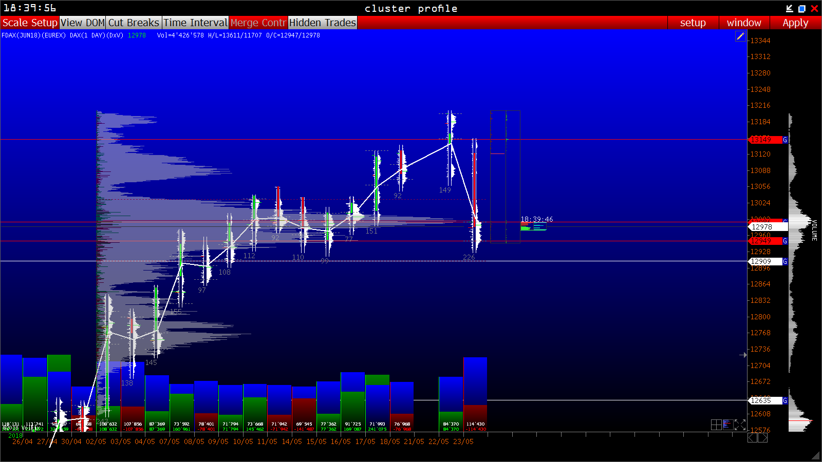 2018 QV-GDAXi-DJ-GOLD-EURUSD-JPY 1055782