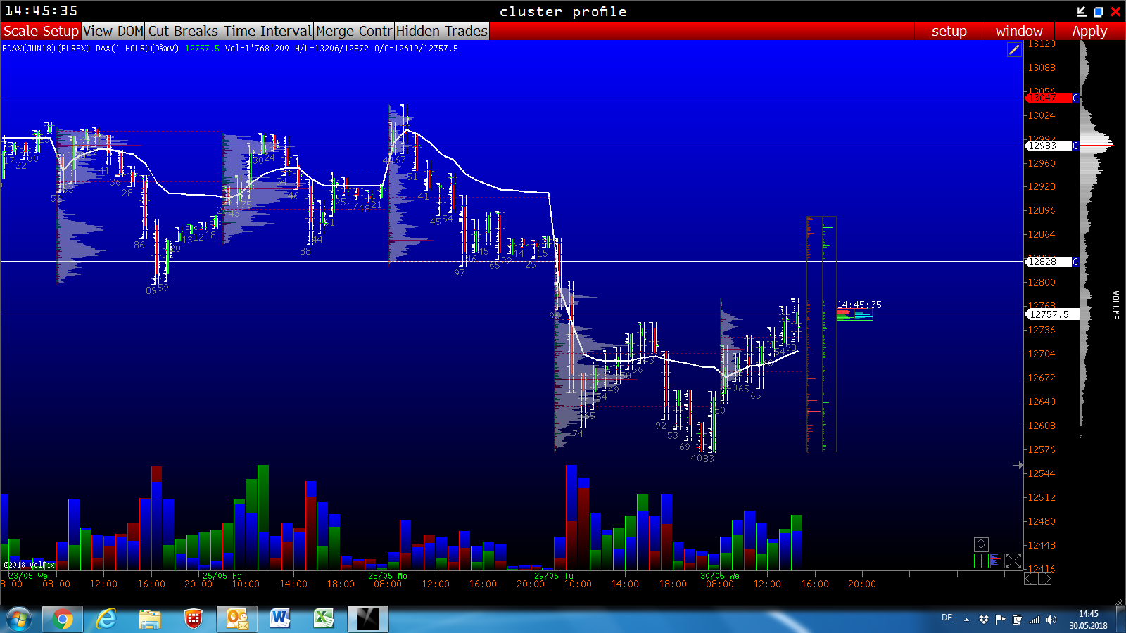 2018 QV-GDAXi-DJ-GOLD-EURUSD-JPY 1056841