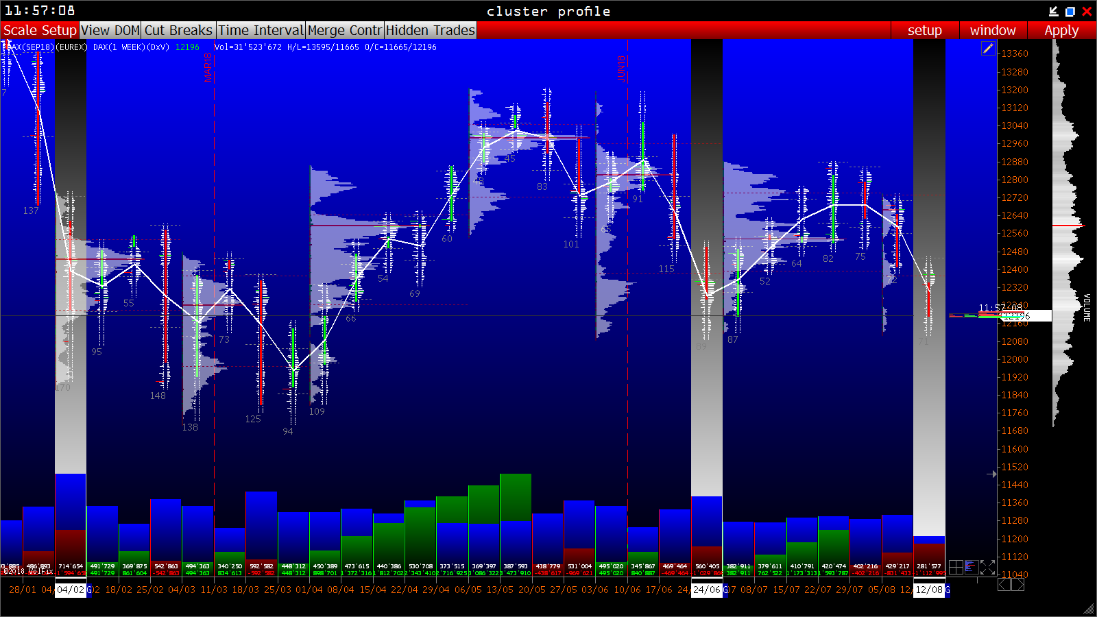 2018 QV-GDAXi-DJ-GOLD-EURUSD-JPY 1069774
