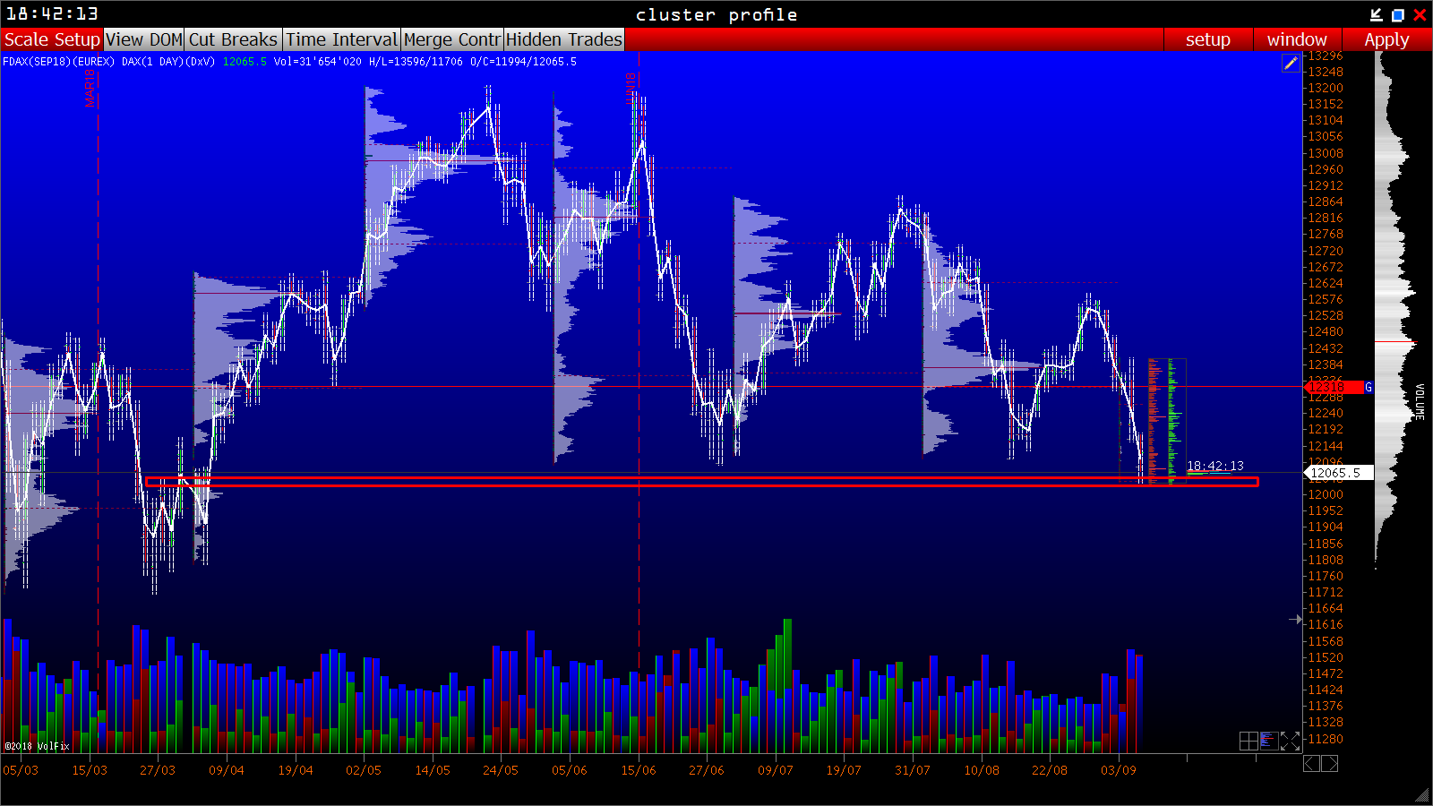 2018 QV-GDAXi-DJ-GOLD-EURUSD-JPY 1072794