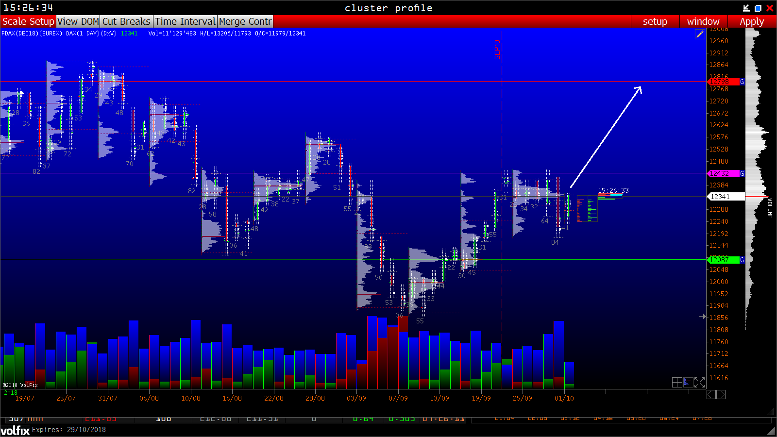 2018 QV-GDAXi-DJ-GOLD-EURUSD-JPY 1076590