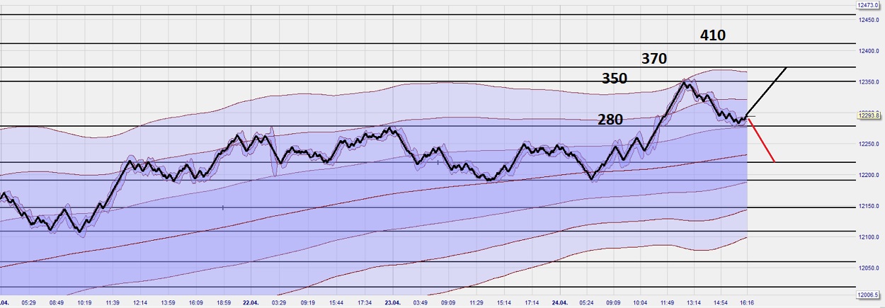 Krofitime Trading 1108567