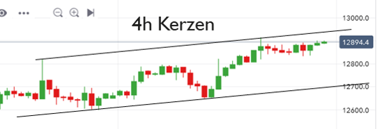Krofitime Trading 1141140