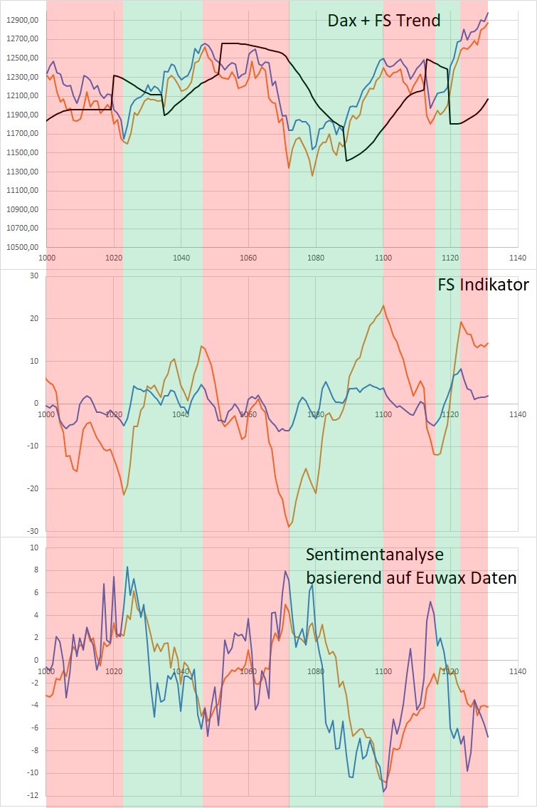 Dax Trading: Sentiment, Trend und Chancen Analyse 1141274