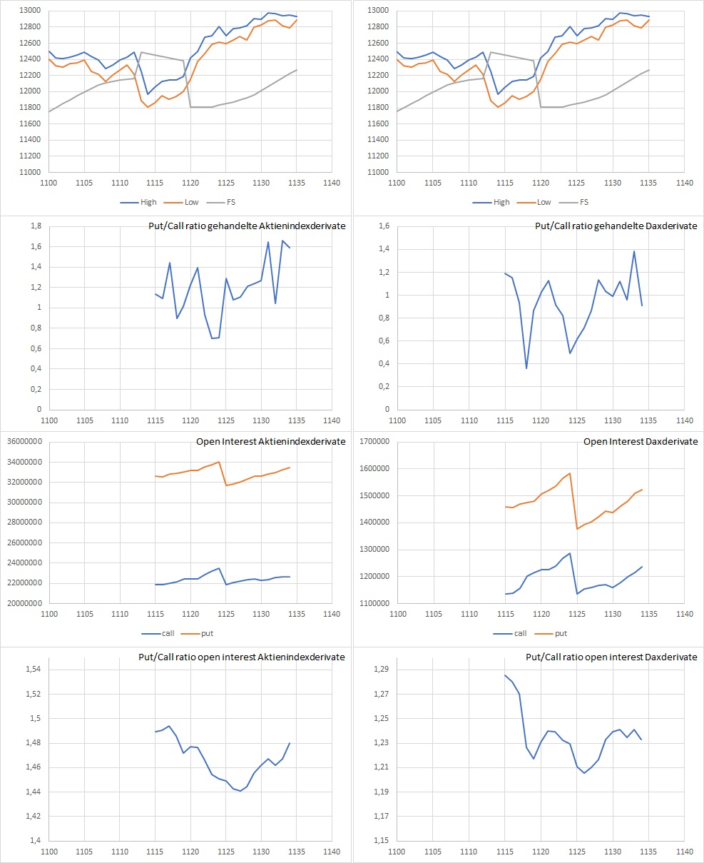 Dax Trading: Sentiment, Trend und Chancen Analyse 1142025