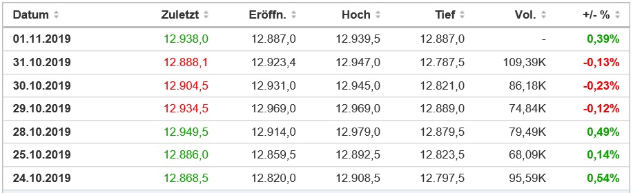 Krofitime Trading 1142035