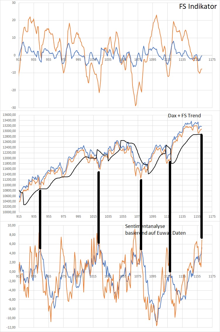 Dax Trading: Sentiment, Trend und Chancen Analyse 1148444
