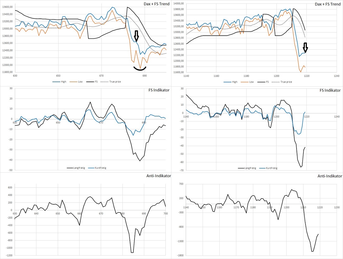 Dax Trading: Sentiment, Trend und Chancen Analyse 1164142