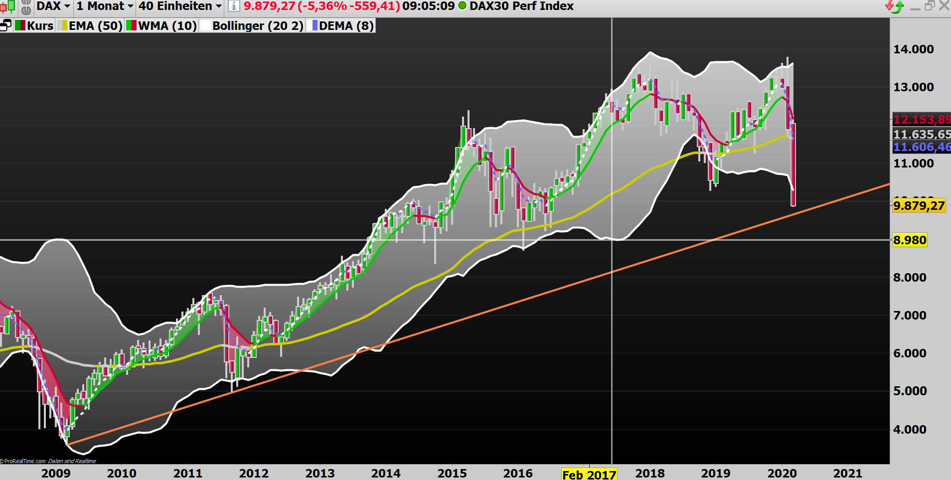 2020 QV-GDAXi-DJ-GOLD-EURUSD-JPY 1165880