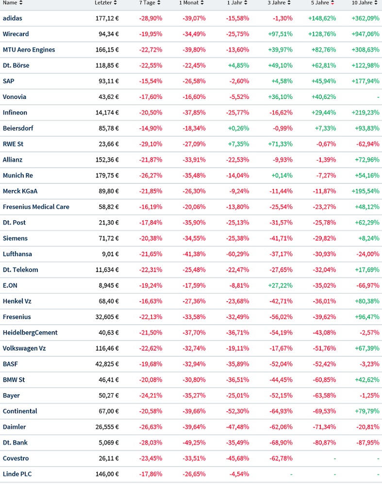 Dax Trading: Sentiment, Trend und Chancen Analyse 1166008