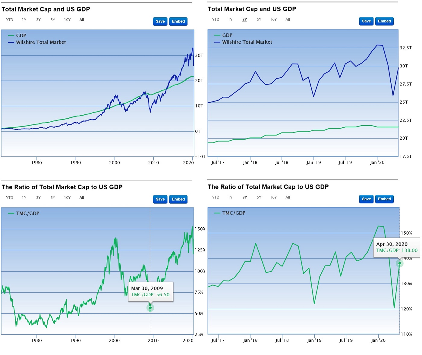 Dax Trading: Sentiment, Trend und Chancen Analyse 1175563