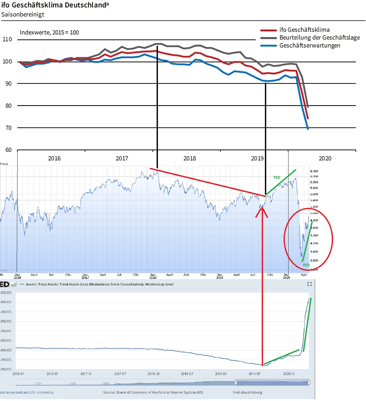 Dax Trading: Sentiment, Trend und Chancen Analyse 1175625