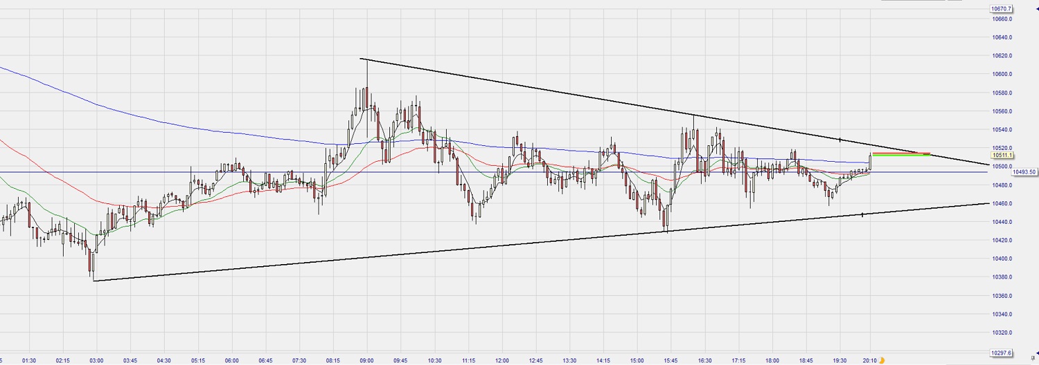 Dax Trading: Sentiment, Trend und Chancen Analyse 1176204