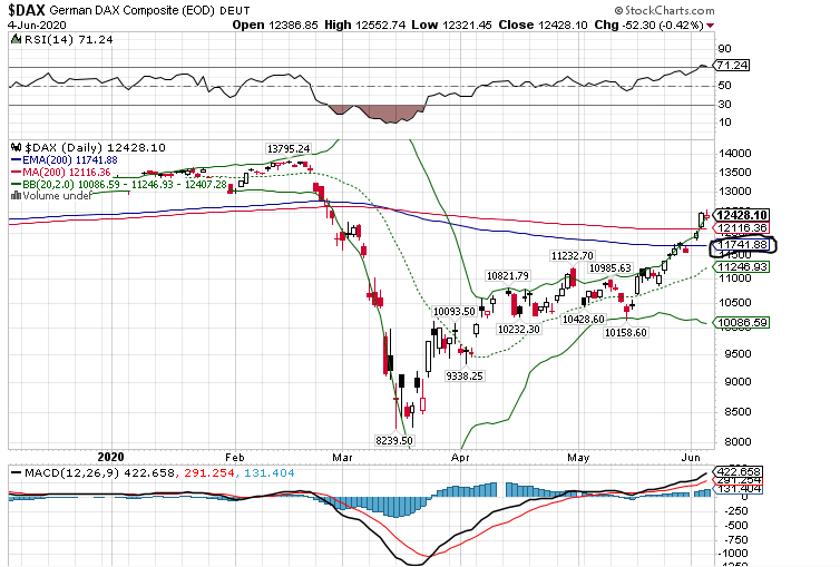 Börse ein Haifischbecken: Trade was du siehst 1182714