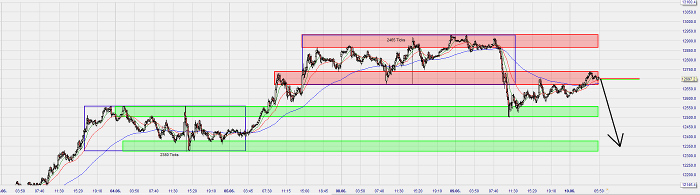 Dax Trading: Sentiment, Trend und Chancen Analyse 1183821