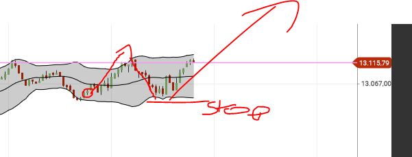 Börse ein Haifischbecken: Trade was du siehst 1212217