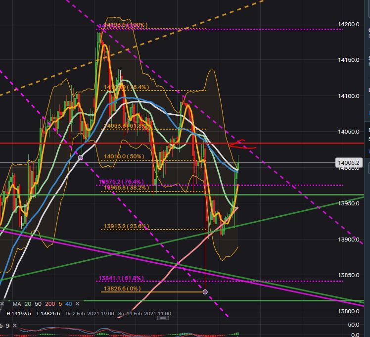 2021 QV-GDAXi-DJ-GOLD-EURUSD- JPY 1232720