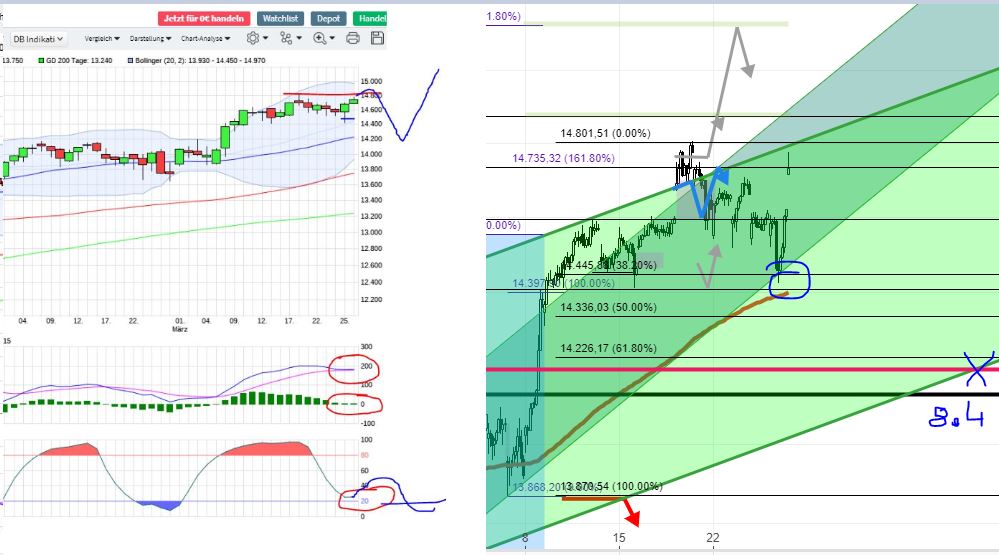 Börse ein Haifischbecken: Trade was du siehst 1242704