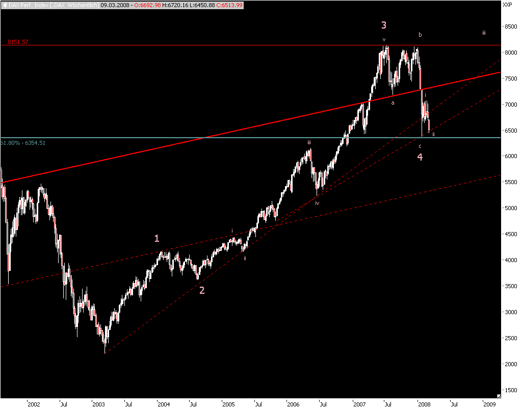 ▶ TTT - Freitag, 07.03.2008 153083