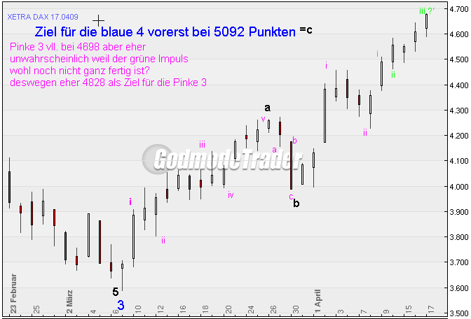 Quo Vadis Dax 2009 228072
