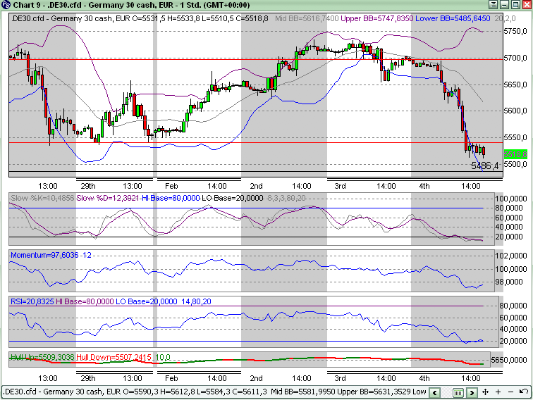 Quo Vadis Dax 2010 - Das Original 297310
