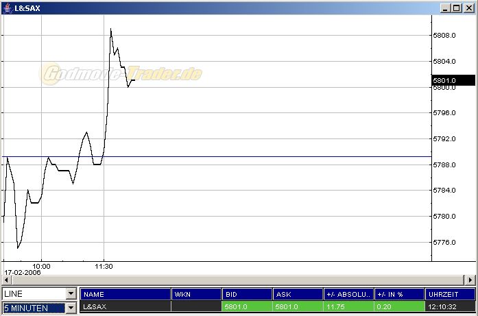 DAX Implosion o. T. 30109