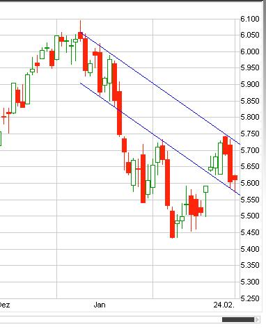 Quo Vadis Dax 2010 - Das Original 301928