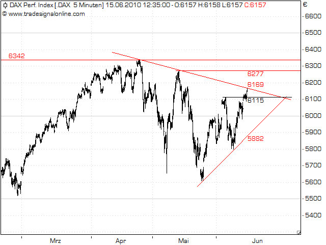 Quo Vadis Dax 2010 - Das Original 326752