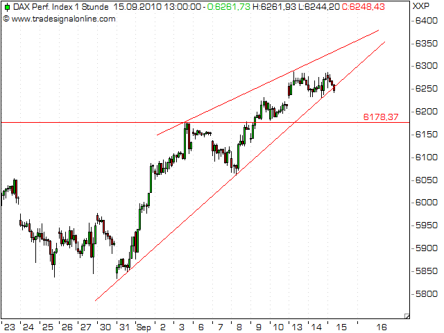 Quo Vadis Dax 2010 - Das Original 345199