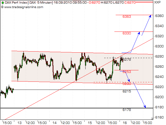 Quo Vadis Dax 2010 - Das Original 345406