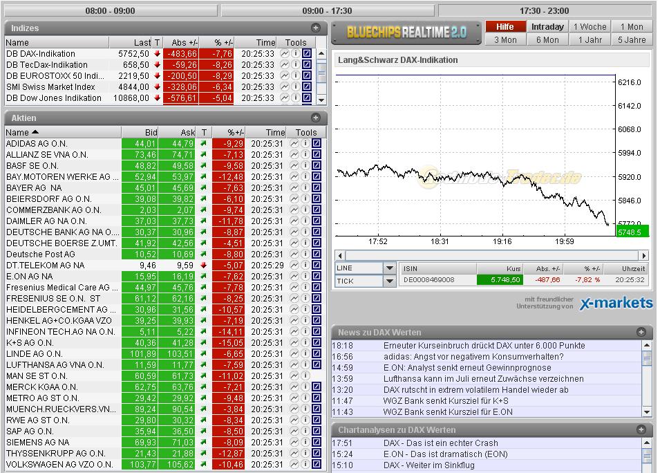 Quo Vadis Dax 2011 - All Time High? 428321