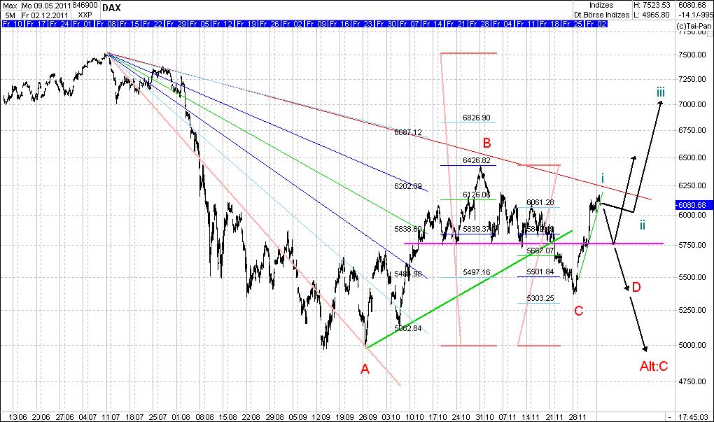 Elliott Wave DAX daily 463925