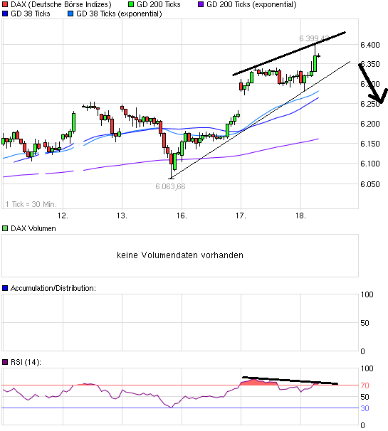 Indexhandel 2012 Rally trotz unzähligen Krisen? 477269