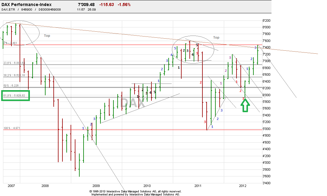 QV ultimate 2012 539977