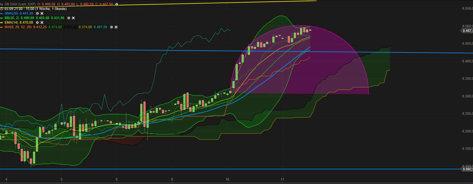 Quo Vadis Dax 2013 - Up, dank Liquidität 643178