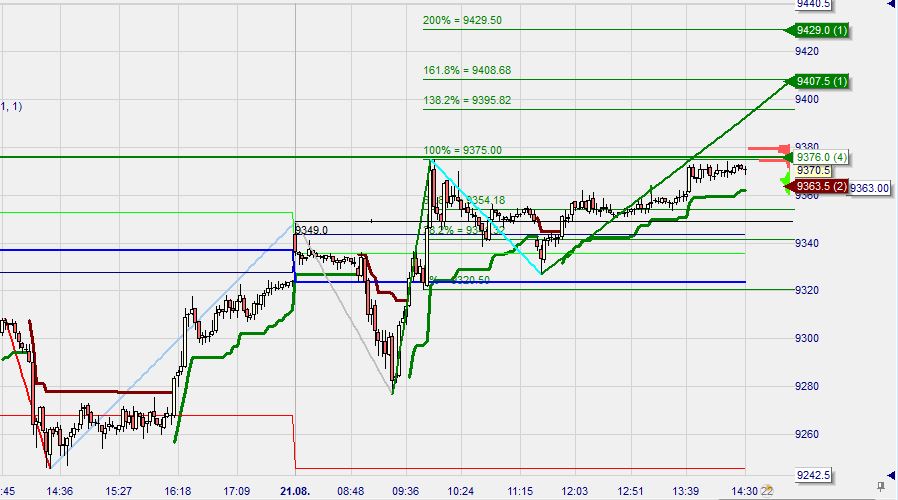 2014 QV DAX-DJ-GOLD-EURUSD-JPY 750354