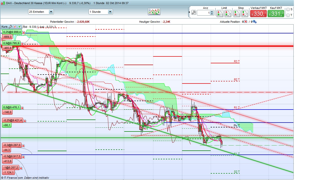 2014 QV DAX-DJ-GOLD-EURUSD-JPY 761453
