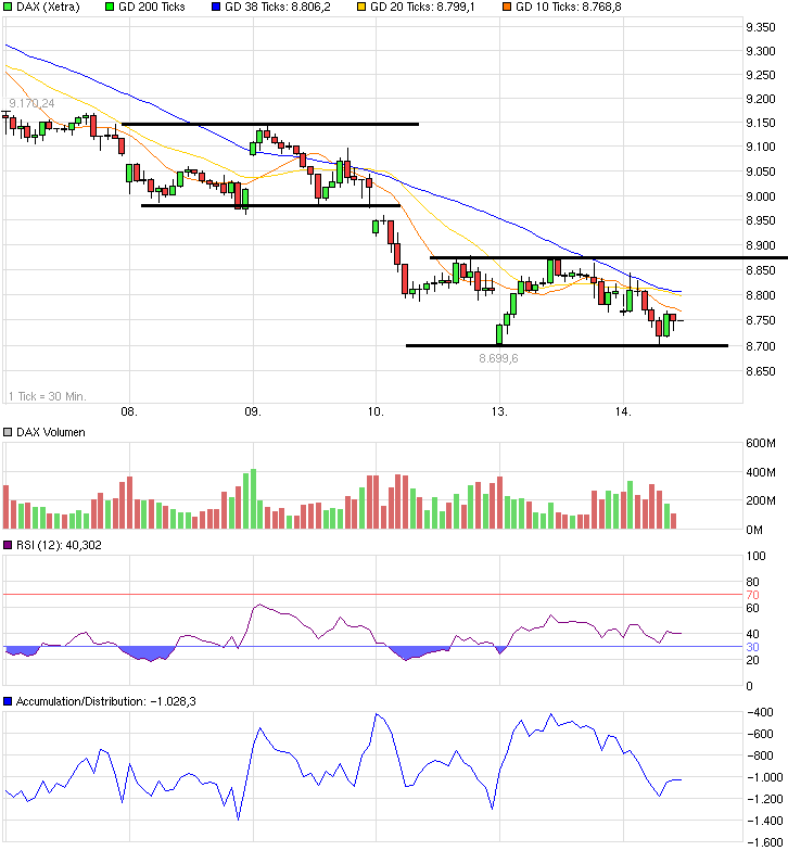 QuoVadisDax - das Original - Nachfolgethread 764512
