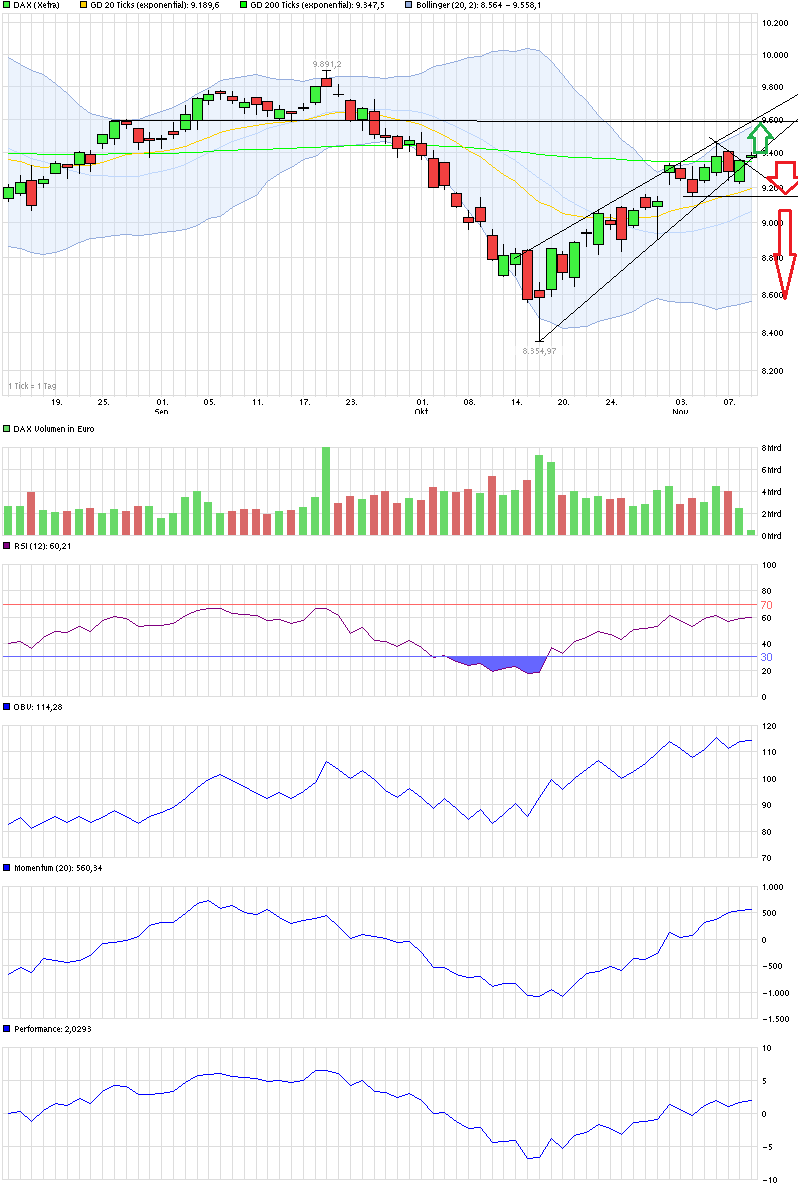 QuoVadisDax - das Original - Nachfolgethread 772336