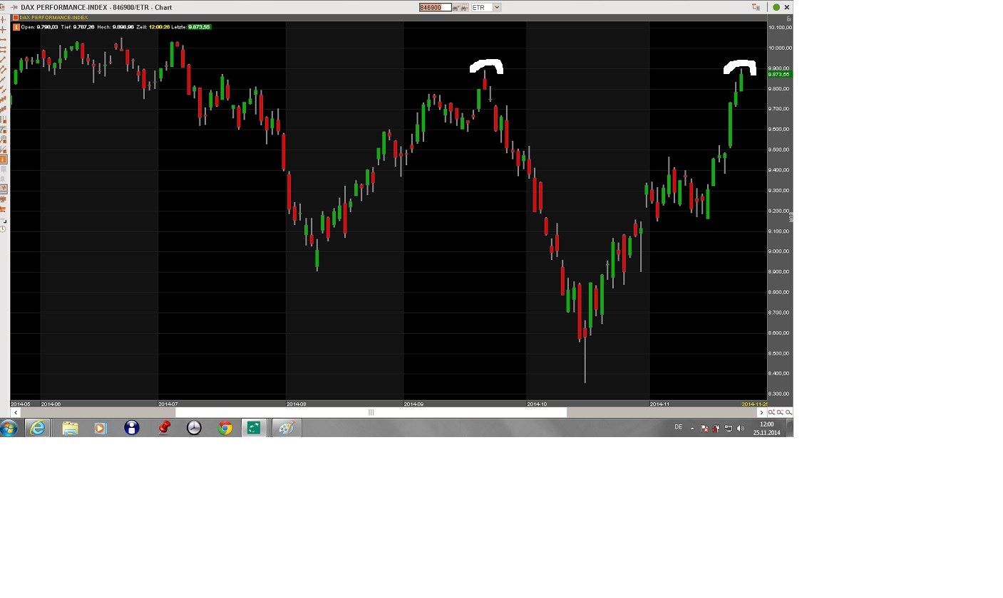 2014 QV DAX-DJ-GOLD-EURUSD-JPY 776026