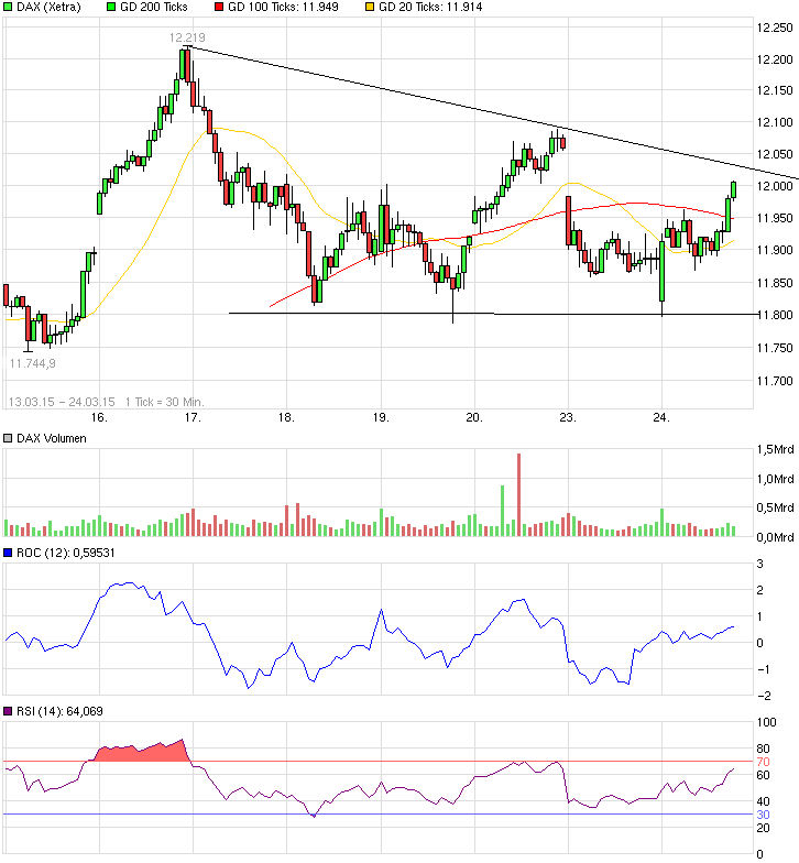 QuoVadisDax - das Original - Nachfolgethread 811714
