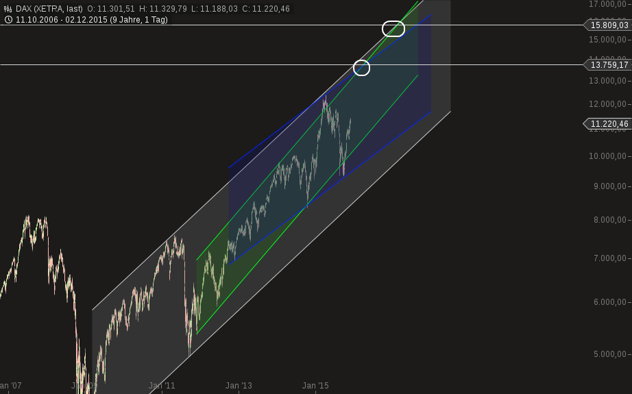 QuoVadisDax - das Original - Nachfolgethread 875728