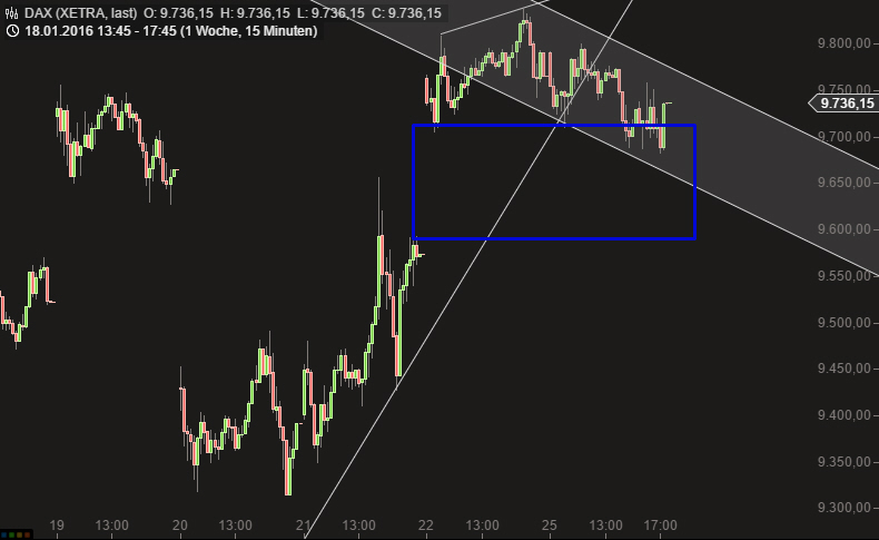2016 QV DAX-DJ-GOLD-EURUSD-JPY 888243