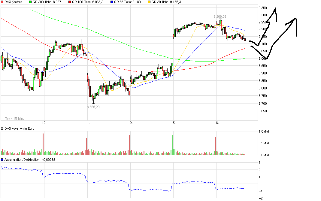 QuoVadisDax - das Original - Nachfolgethread 894341