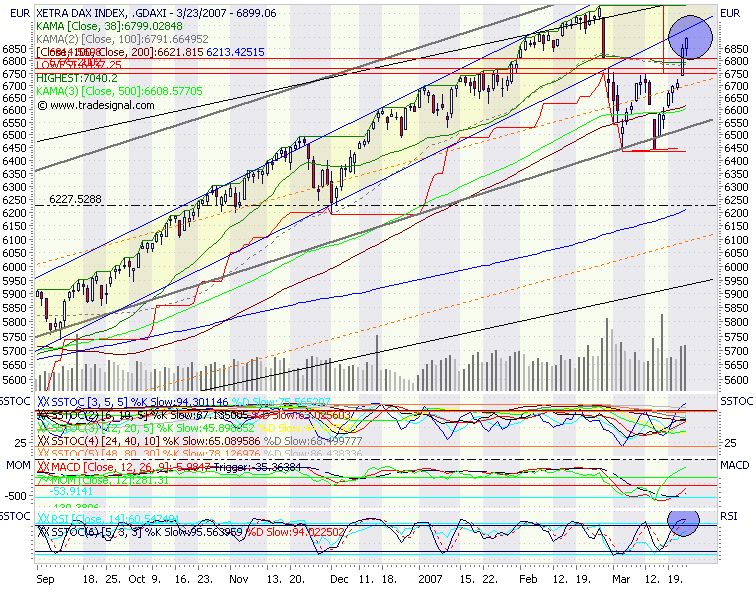 Jede Aktie kann fallen - oder - Willkommen... 89647